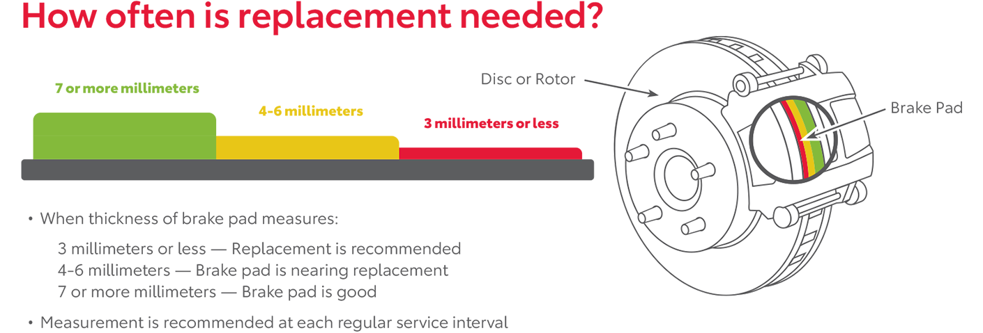 How Often Is Replacement Needed | Bob Rohrman Toyota in Lafayette IN
