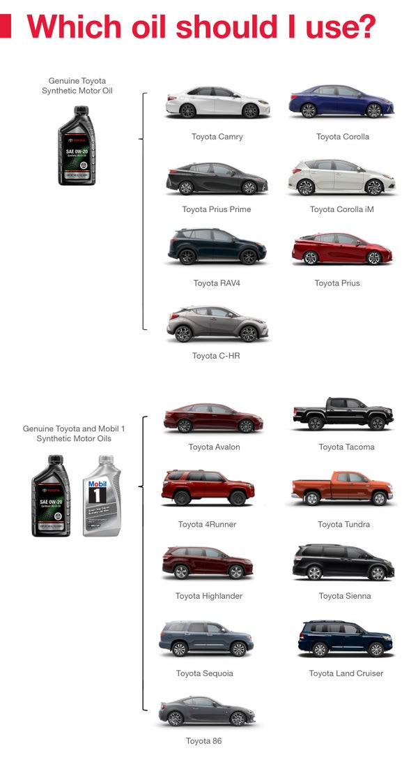 Which Oil Should I Use | Bob Rohrman Toyota in Lafayette IN