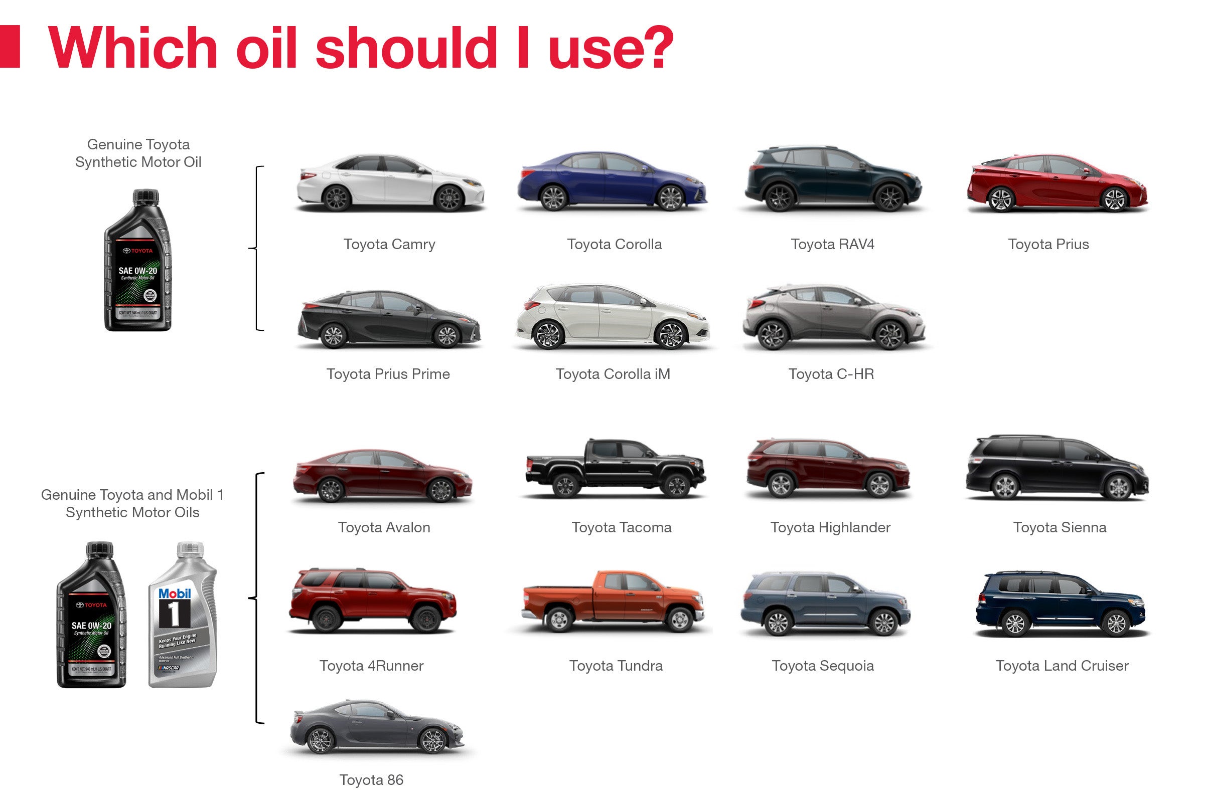 Which Oil Should I Use | Bob Rohrman Toyota in Lafayette IN