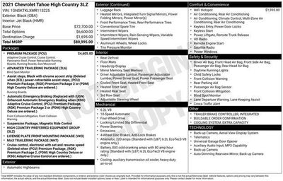 2021 Chevrolet Tahoe High Country