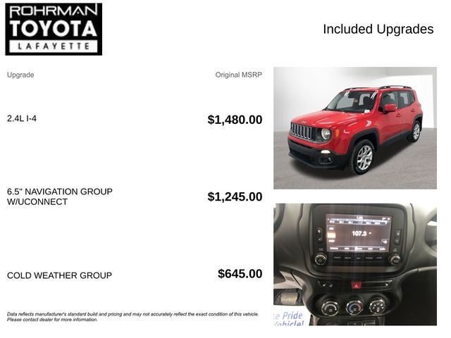 2016 Jeep Renegade Latitude