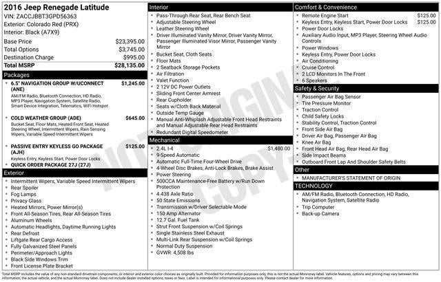 2016 Jeep Renegade Latitude
