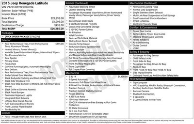 2015 Jeep Renegade Latitude